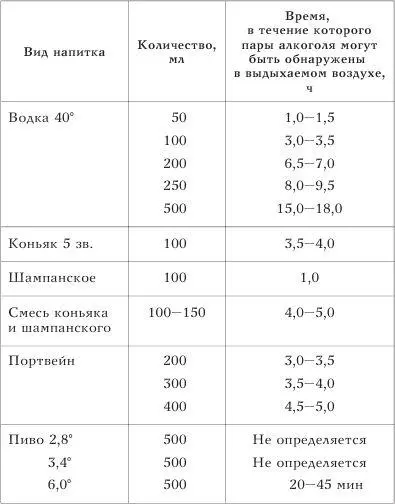 Примечание таблица приведена для людей средней комплекции весом около 80 - фото 1