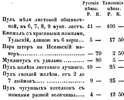 Кожевенные товары Таким образом употребив примерно на жалованье покупку - фото 8