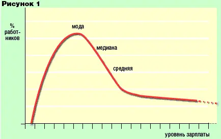 Значительная часть работников получающая большую часть зарплаты в конвертах - фото 34
