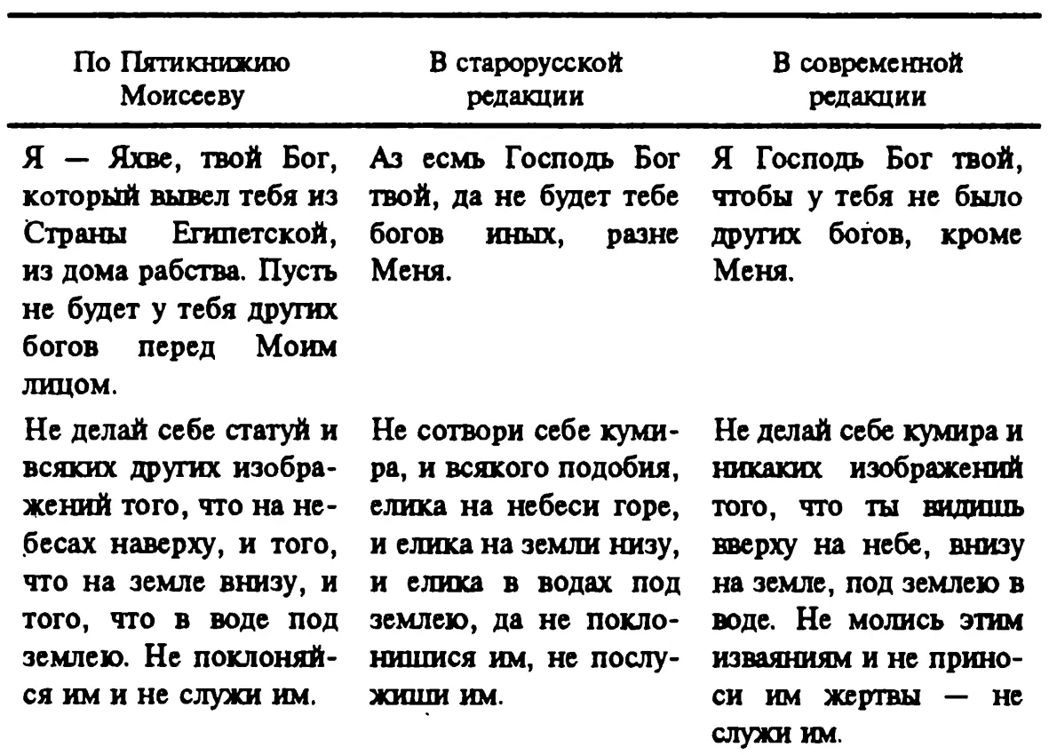 Аналогичные заветы имеются и в Коране Например И вот взяли Мы договор с сынов - фото 13