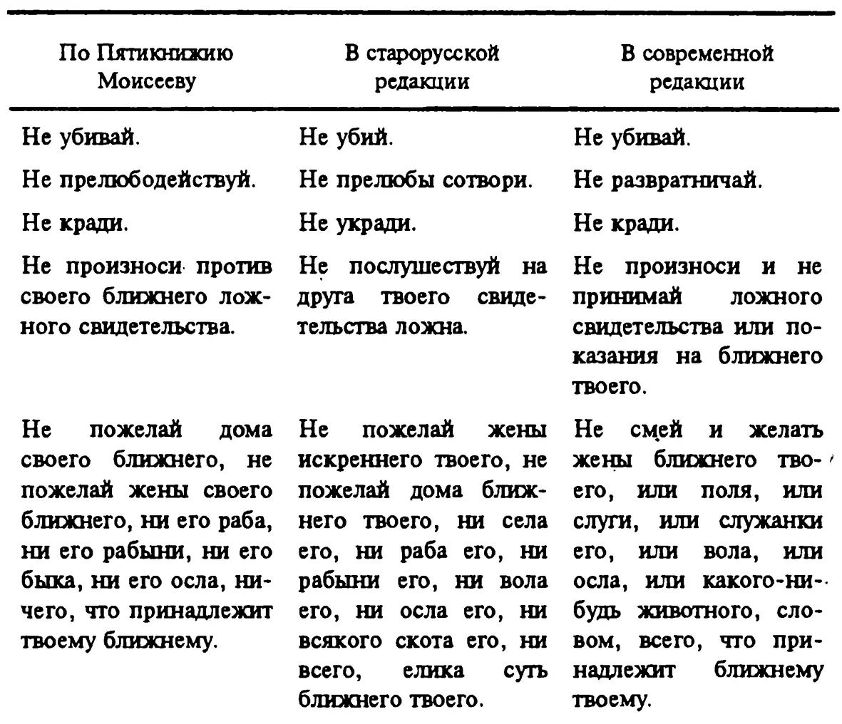 Аналогичные заветы имеются и в Коране Например И вот взяли Мы договор с сынов - фото 15