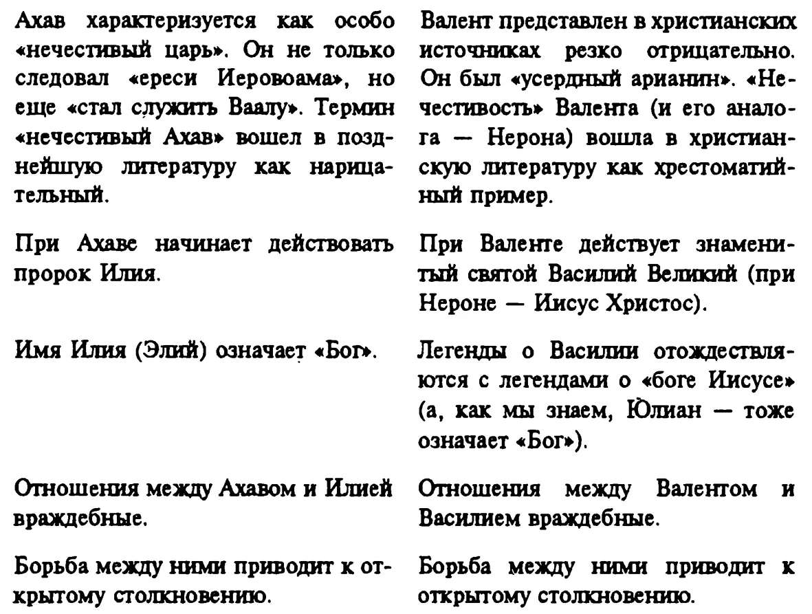 Надо сказать что в Евангелии Валент не только наложился на царя Ирода он - фото 27