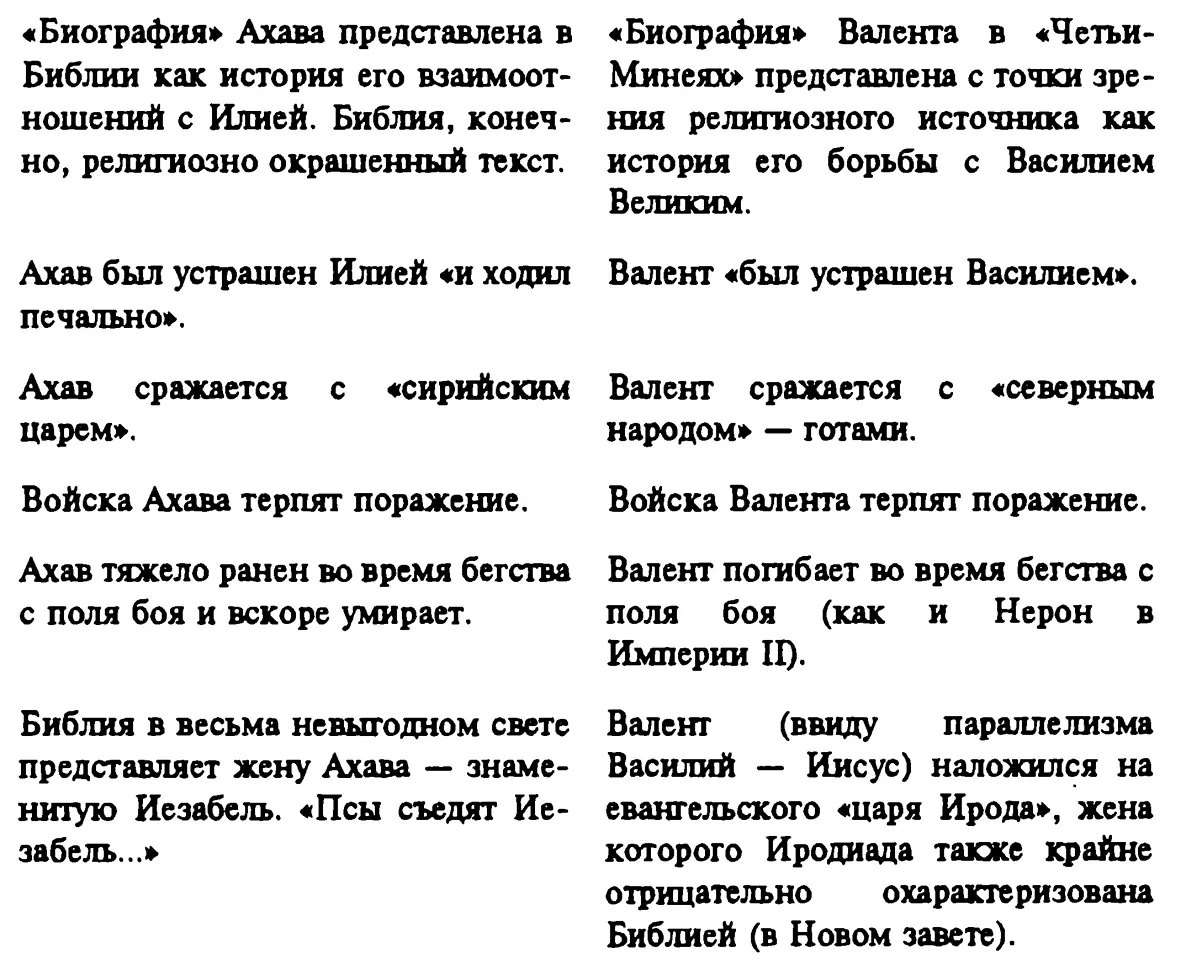 Надо сказать что в Евангелии Валент не только наложился на царя Ирода он - фото 28