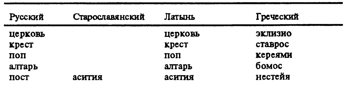 Слово пост немецкого происхождения Процесс христианизации стран Европы - фото 44