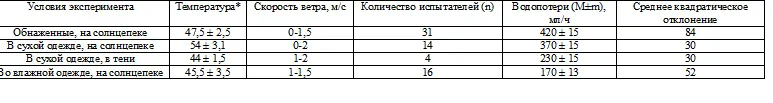 С по шаровому зачерненному термометру В каждой серии экспериментов пять - фото 44