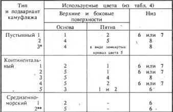 Применялся со средины 1942 г Применялся с начала 1942 г Камуфляжи - фото 22