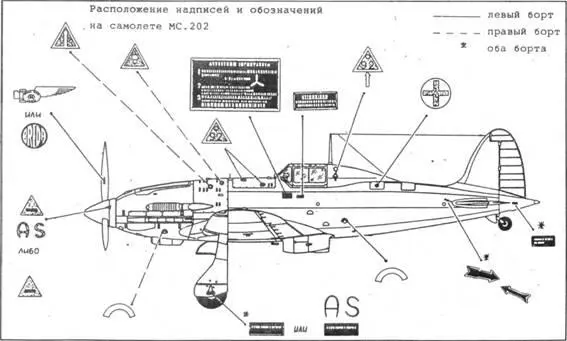 Таблица характеристик истребителей Macchi и их аналогов Табл 6 1 На - фото 23