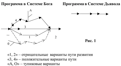 На Земле имеются души земные и космические Есть ли различие в их программах - фото 8