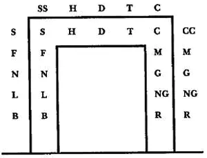 Очевидно что с седьмой по одиннадцатую буквы этого алфавита которые сохраняют - фото 21