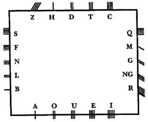 В каждой серии пять букв и общее число штрихов пятнадцать Однако хотя - фото 22