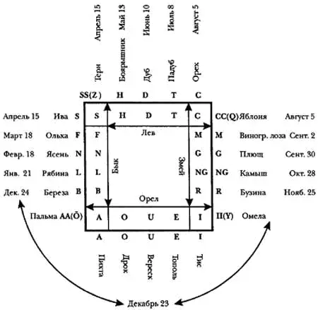 Английское where где является производным согласно Оксфордскому словарю - фото 25