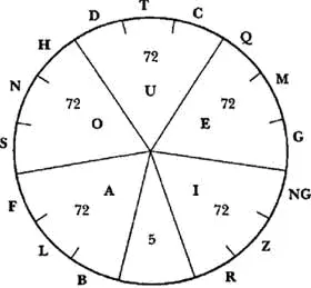 A O U E I Так как 8 священное число месяца Тinnе и в Римской империи в - фото 32