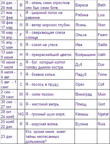 Такое расположение почти бесспорно В это Гераклов олень или дикий бык - фото 16