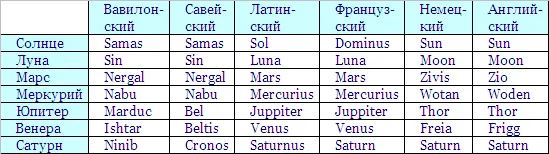 В списке Аристотеля планета среды приписывается или Гермесу или Аполлону но - фото 26