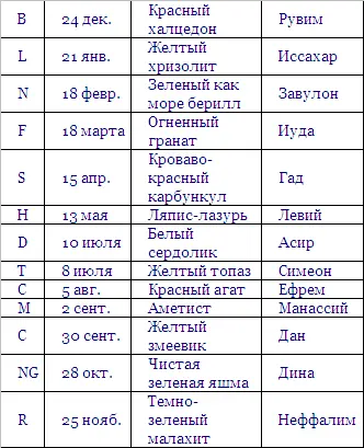 Что касается лишнего дня 23 декабря который отдан Вениамину Сыну моей - фото 27