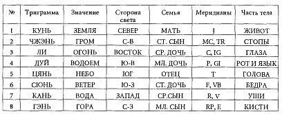 Стандартные точки меридианов Тонизирующие Р9 GI11 Е41 RP2С9 IG3 V67 - фото 37
