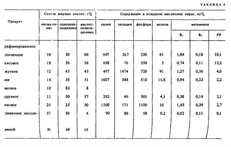 Магния больше всего в семенах кунжута 540 мг натрия в семенах хлопчатника - фото 4