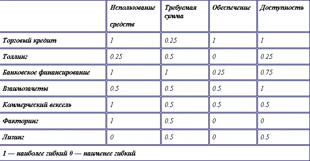 Торговый кредит кажется бесплатным но содержит скрытые затраты Поставщик - фото 12