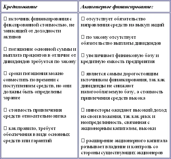 На основании анализа табл 32 можно сделать следующий вывод Кредитование - фото 13