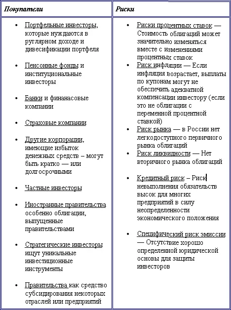Эмиссия конвертируемых облигаций Конвертируемые облигации представляют - фото 15
