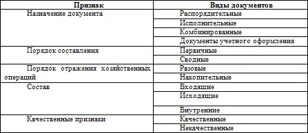 Распорядительные документы это документы в которых содержатся распоряжения - фото 1