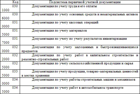 Сводные документы обобщают показатели путем их соответствующей группировки - фото 2