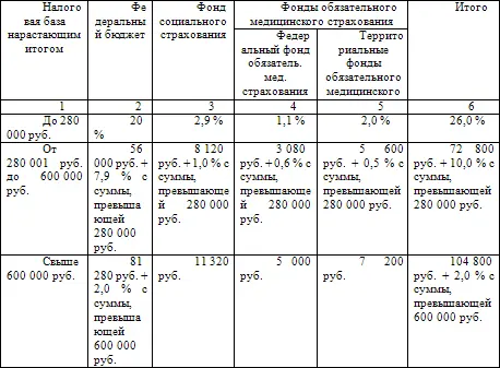 Ежемесячно в течение года предприниматели должны платить авансовые взносы по - фото 4