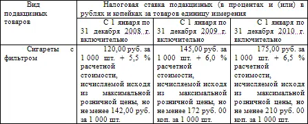 Пример 28 Индивидуальный предприниматель приобрел 20 т автомобильного - фото 5