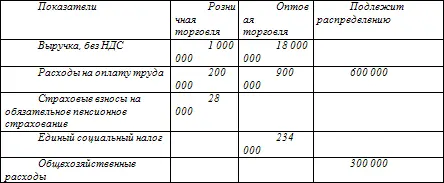 Требуется определить сумму страховых взносов на обязательное пенсионное - фото 6