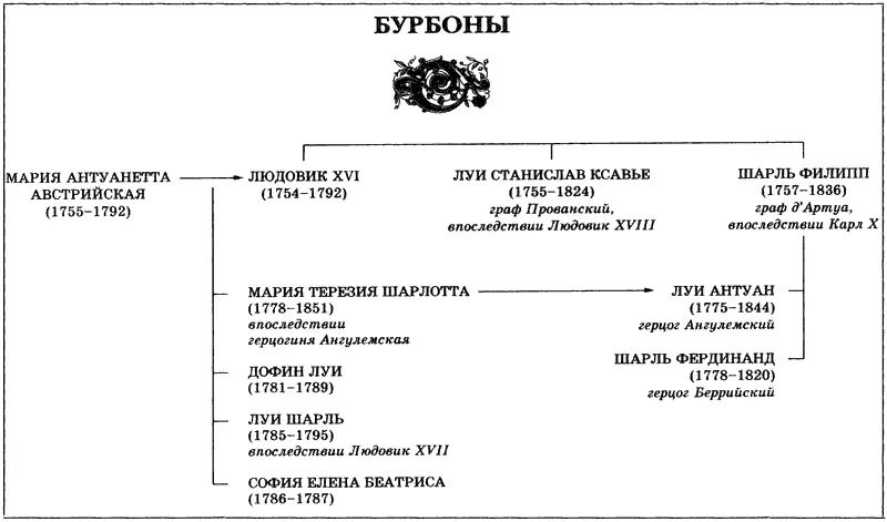 ЧАСТЬ ПЕРВАЯ СЕНКЛУ 13 термидора II года - фото 3