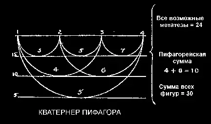 Возьмем ту же пропорцию которая показана в числах написанных в естественном - фото 24