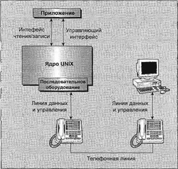 Рис 52 Если вы работаете на ПК под управлением ОС Linux эта модель может - фото 10
