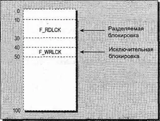 Рис 71 Сама по себе эта программа не очень полезна Вам нужна вторая - фото 21