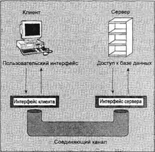 Рис 137 В данной реализации подпрограммы интерфейса и клиента и сервера - фото 44