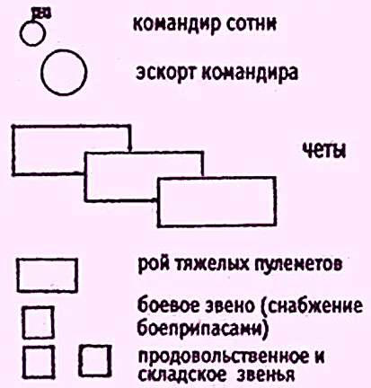 Состав сотни УПА Повстанческая сотня это боевая единица способная - фото 8
