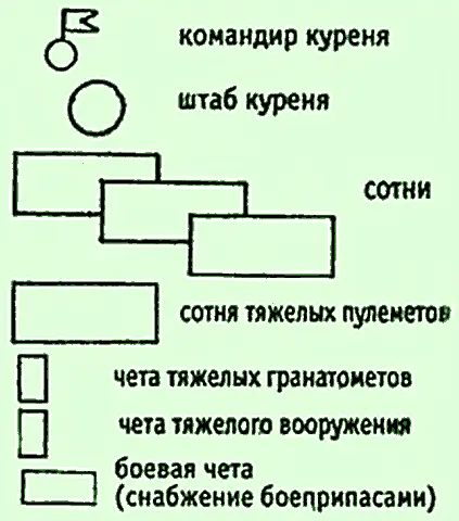 Состав куреня УПА Основным тактическим приемом наступления куреня являлся бой с - фото 9