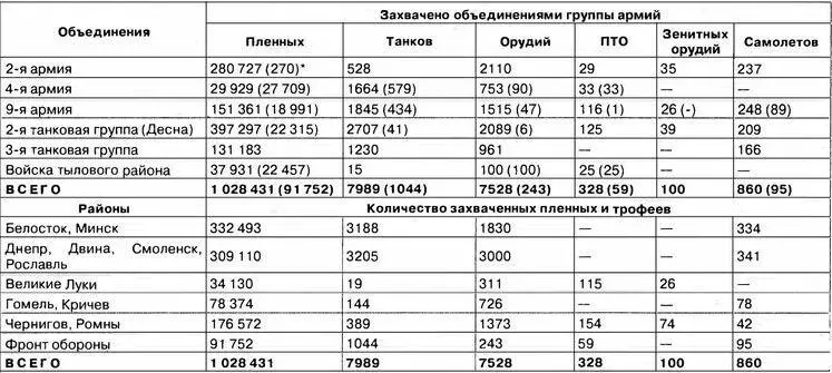 Источник ЦАМО РФ Ф 500 Оп 12462 Д 623 разведсводки ГА Центр т 1 - фото 6