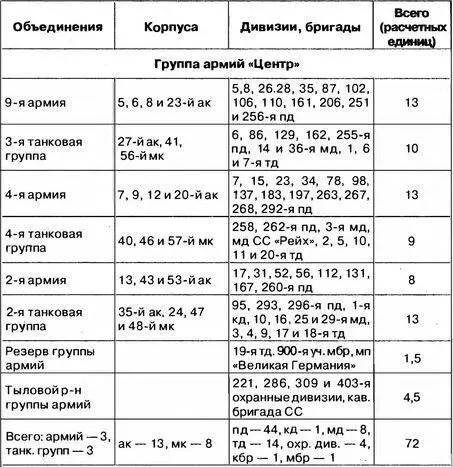Источник Великая Отечественная война 19411945 гг Стратегические операции - фото 8