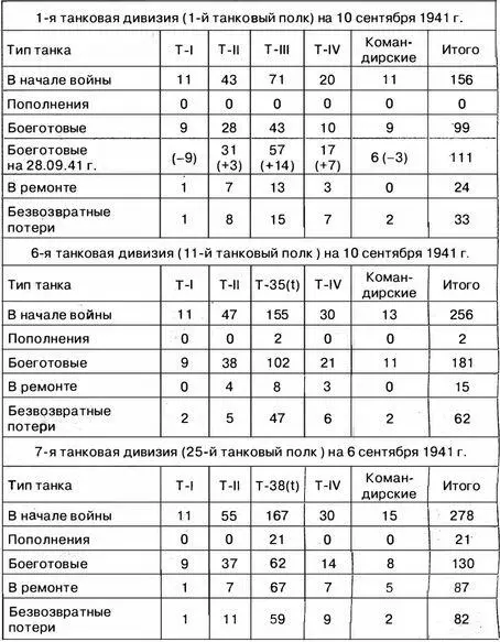 Источник Thomas L Jentz Panzertruppen The Complete Guide to the Creation - фото 82