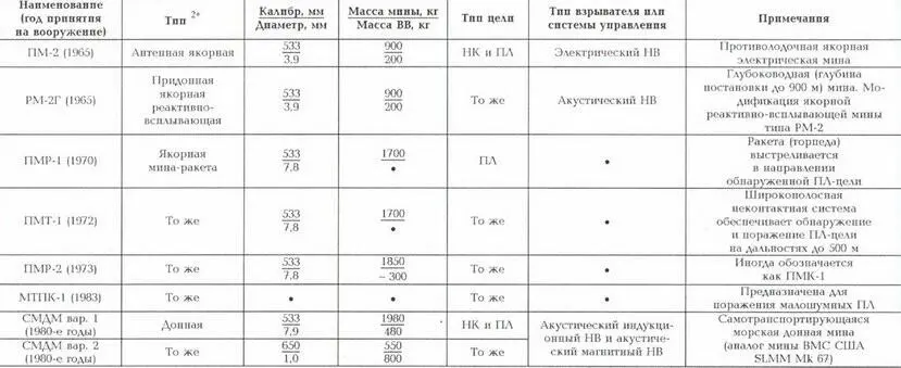 Данные для таблицы заимствованы из книги Александрова ЮИ и Гусева А И - фото 179