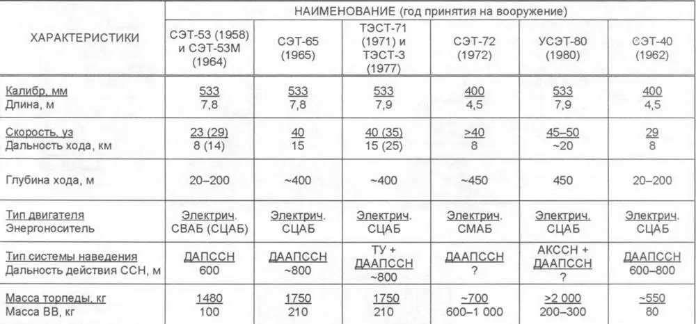 Используемые в таблице сокращения пассивная ССН ДАПССН двухплоскостная - фото 45