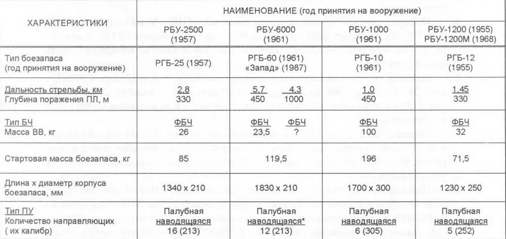 ПУ оснащена комплексом автоматизированных устройств подачи загрузки - фото 49