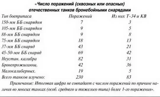 Из материалов отчета понятно что именно типы артиллерийских орудий были - фото 239