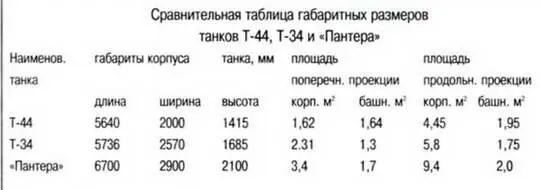 Сравнение силуэтов танков Т34 Т44 и Пантера Два эталонных танка Т44 - фото 123