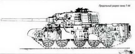 Совместные испытания Т44 и Т34 Зима 1944 г Система охлаждения двигателя - фото 130
