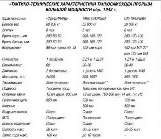Деревянная модель танка К Челябинского Кировского завода Март 1944 г - фото 149