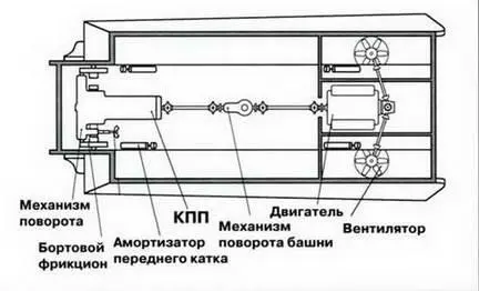 Компоновка механизмов танка ТигрБTiger Ausf В Внимание испытателей - фото 156