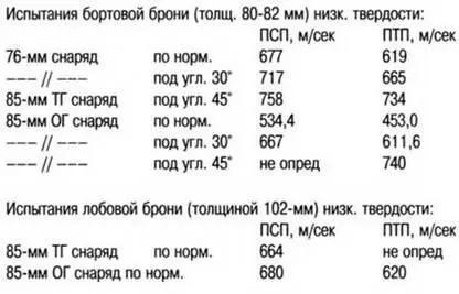 6 Длинноствольная 76мм или 85мм из переписки по НКВНКТП 19431944 гг - фото 308