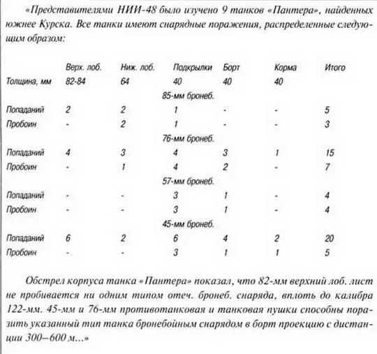 Броневая зашита танка Пантера не столь впечатлила наших военных и по общему - фото 62