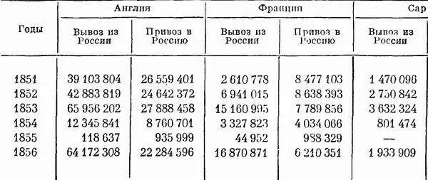 Мы даем в таблице на стр 5455 следующие цифры вопервых цифру общего вывоза - фото 2